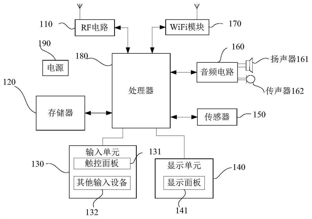 Screenshot display method, device and terminal device