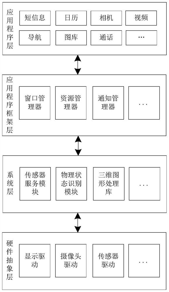 Screenshot display method, device and terminal device