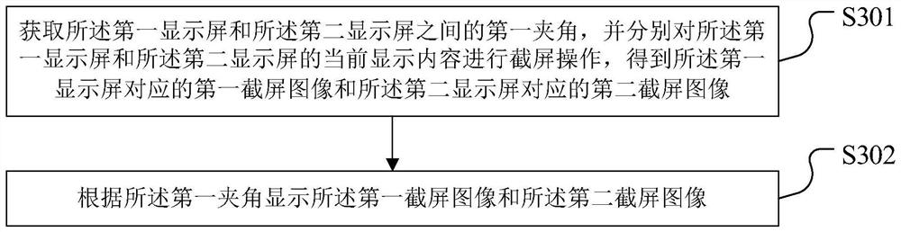 Screenshot display method, device and terminal device