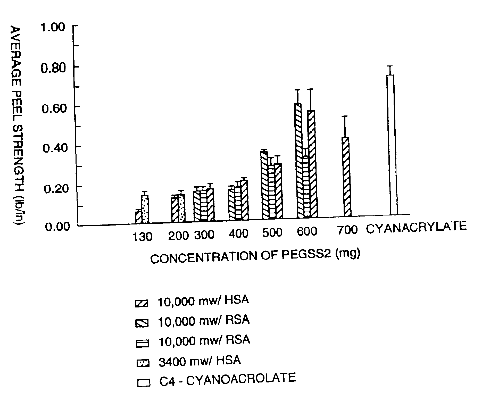 Adhesive sealant composition