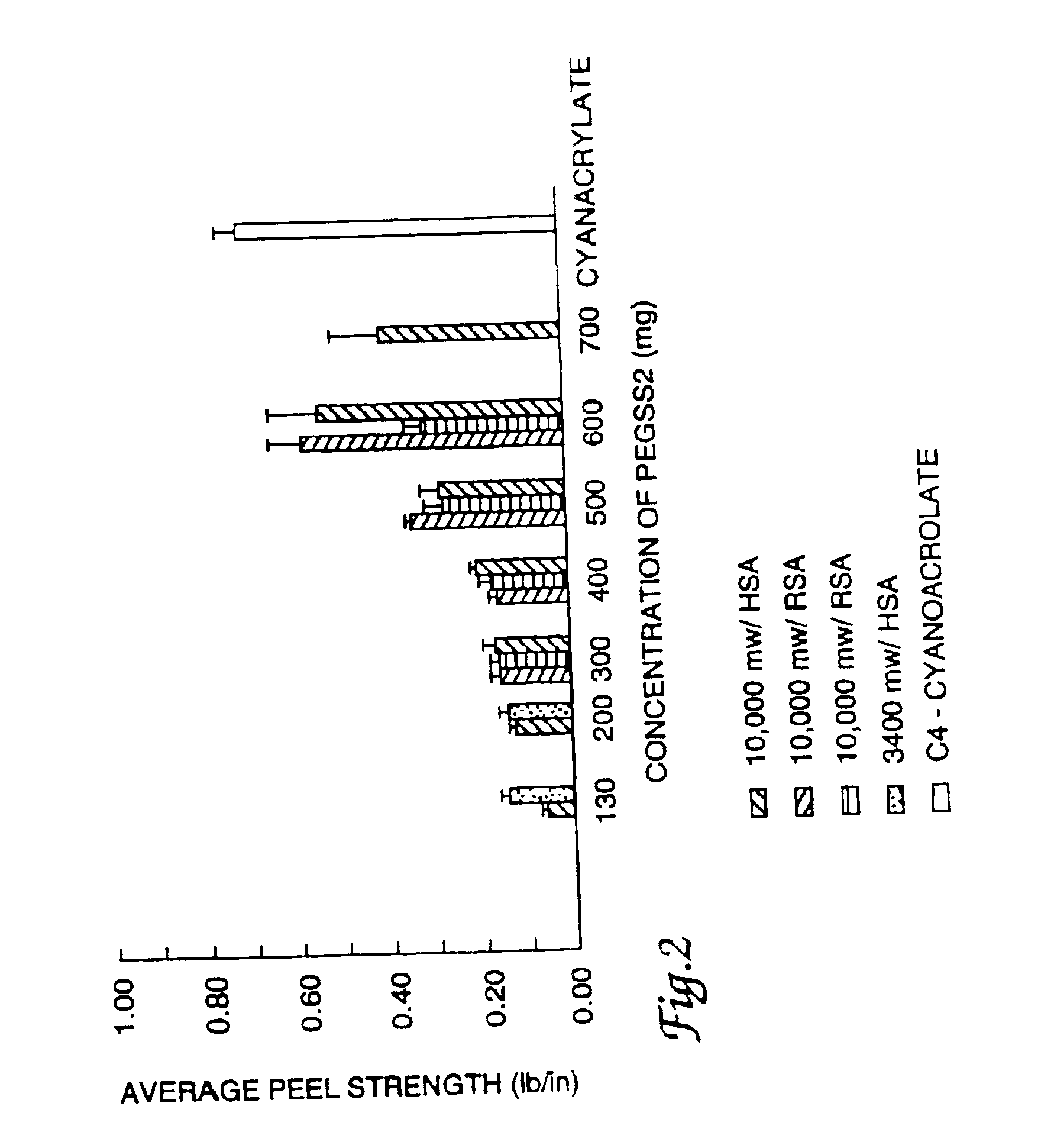 Adhesive sealant composition