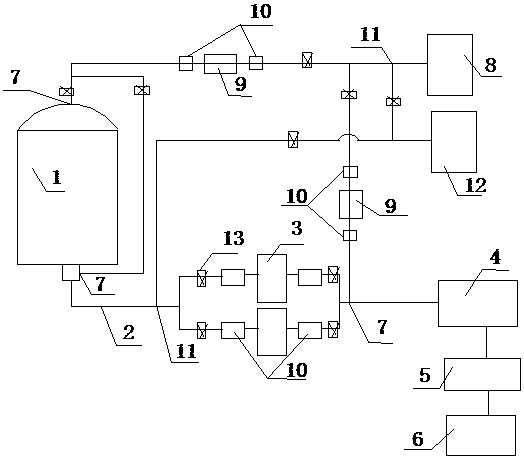 Filtration sterilization device and process for sterile medicines