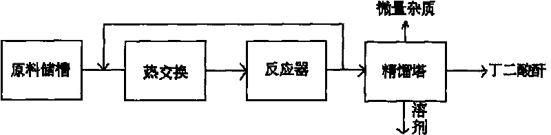 Process for continuously producing succinic anhydride through hydrogenation of maleic anhydride