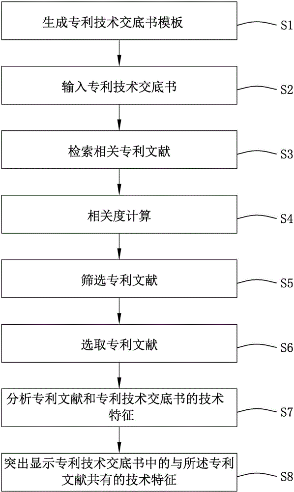 Patent retrieval analysis auxiliary system and auxiliary method thereof