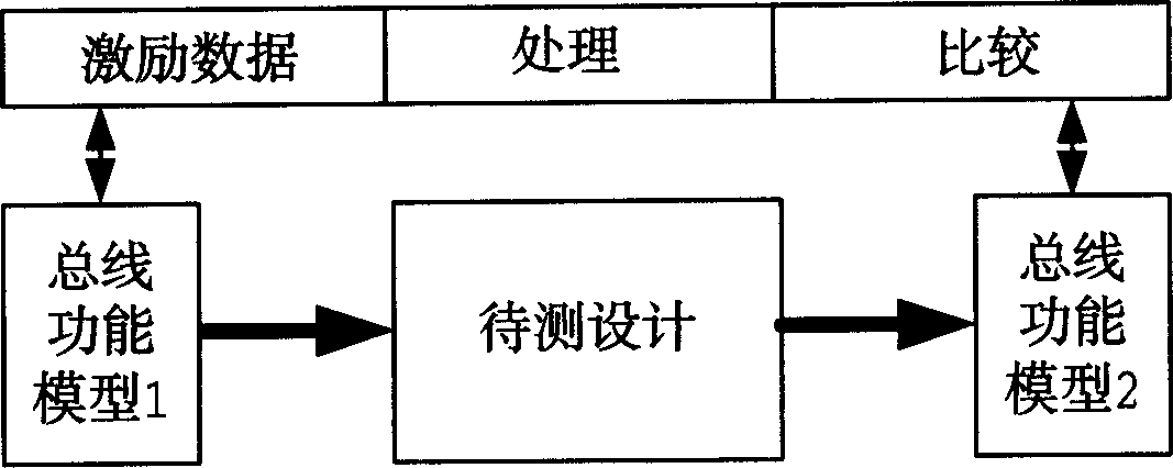 Emulate testing system and testing method for universal digital circuit