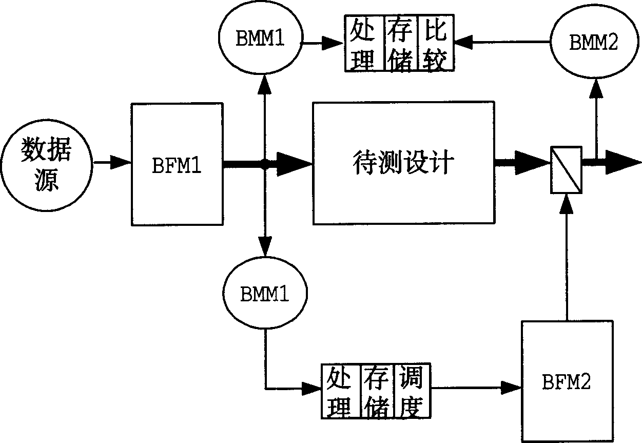 Emulate testing system and testing method for universal digital circuit