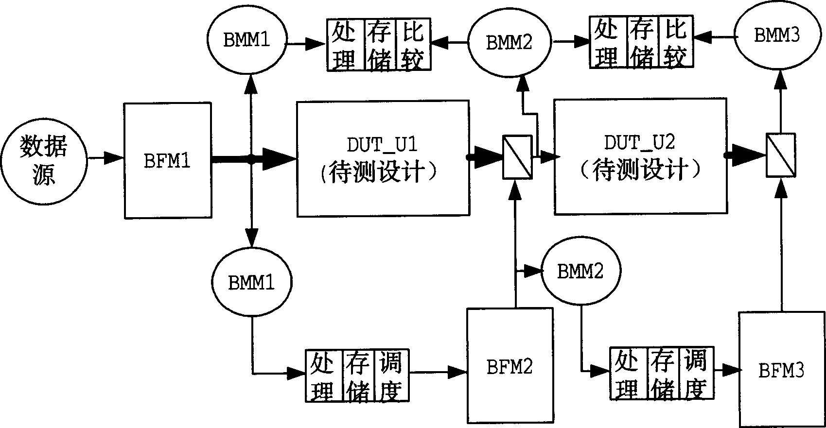 Emulate testing system and testing method for universal digital circuit