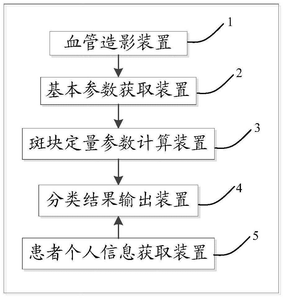 A system for classifying atherosclerotic plaque