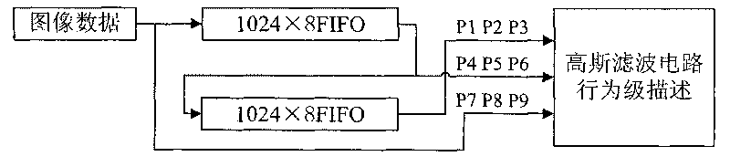 Method realized by parallel pipeline for performing real-time marking and identification on connected domains of point targets