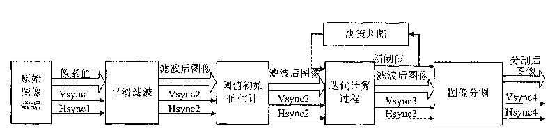 Method realized by parallel pipeline for performing real-time marking and identification on connected domains of point targets