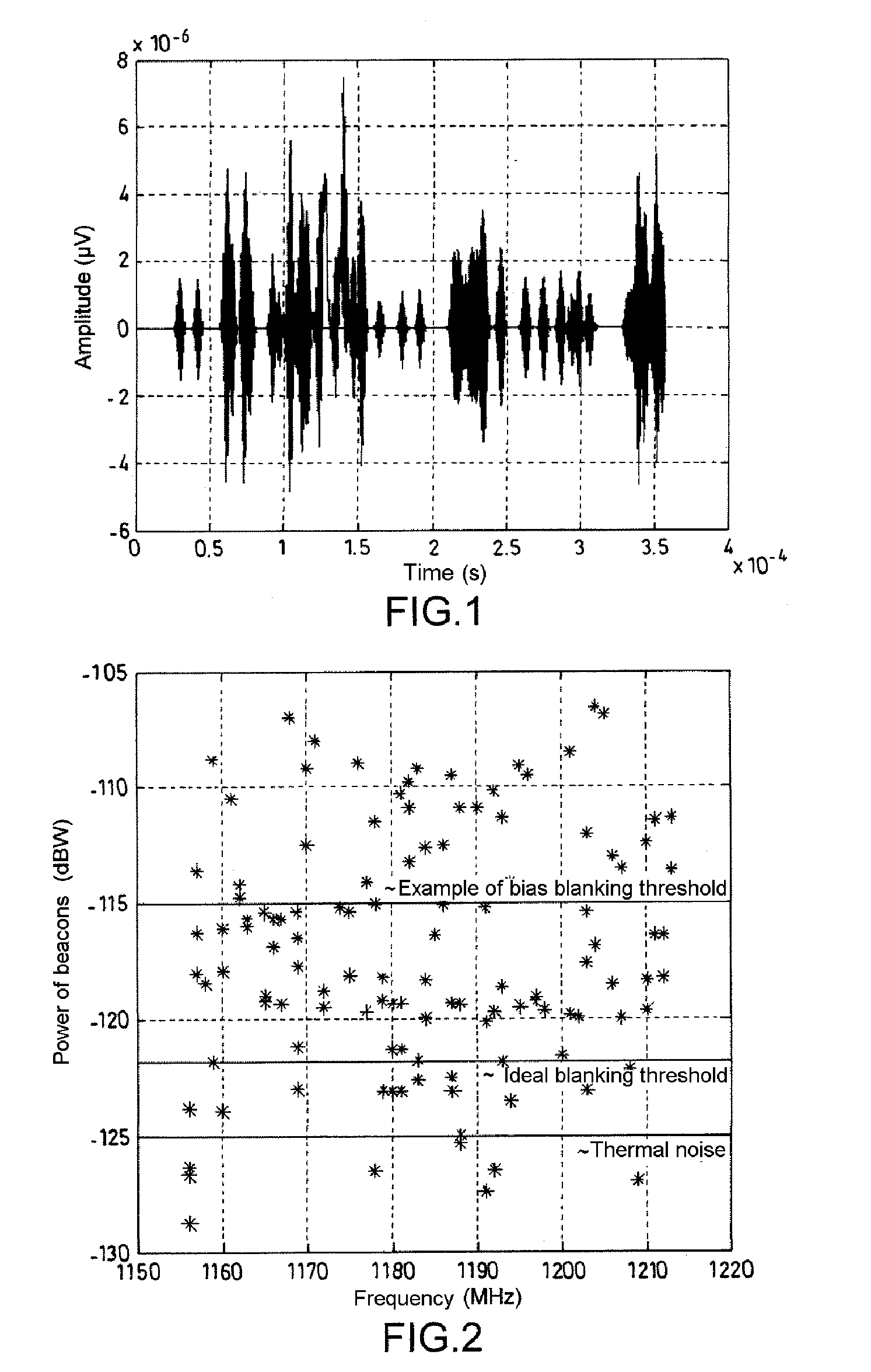 Processing of interference on a radiofrequency signal by power inversion