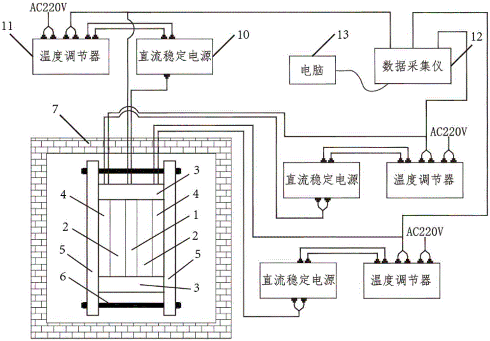 Device for measuring thermal conductivity of fireproof material at high temperature