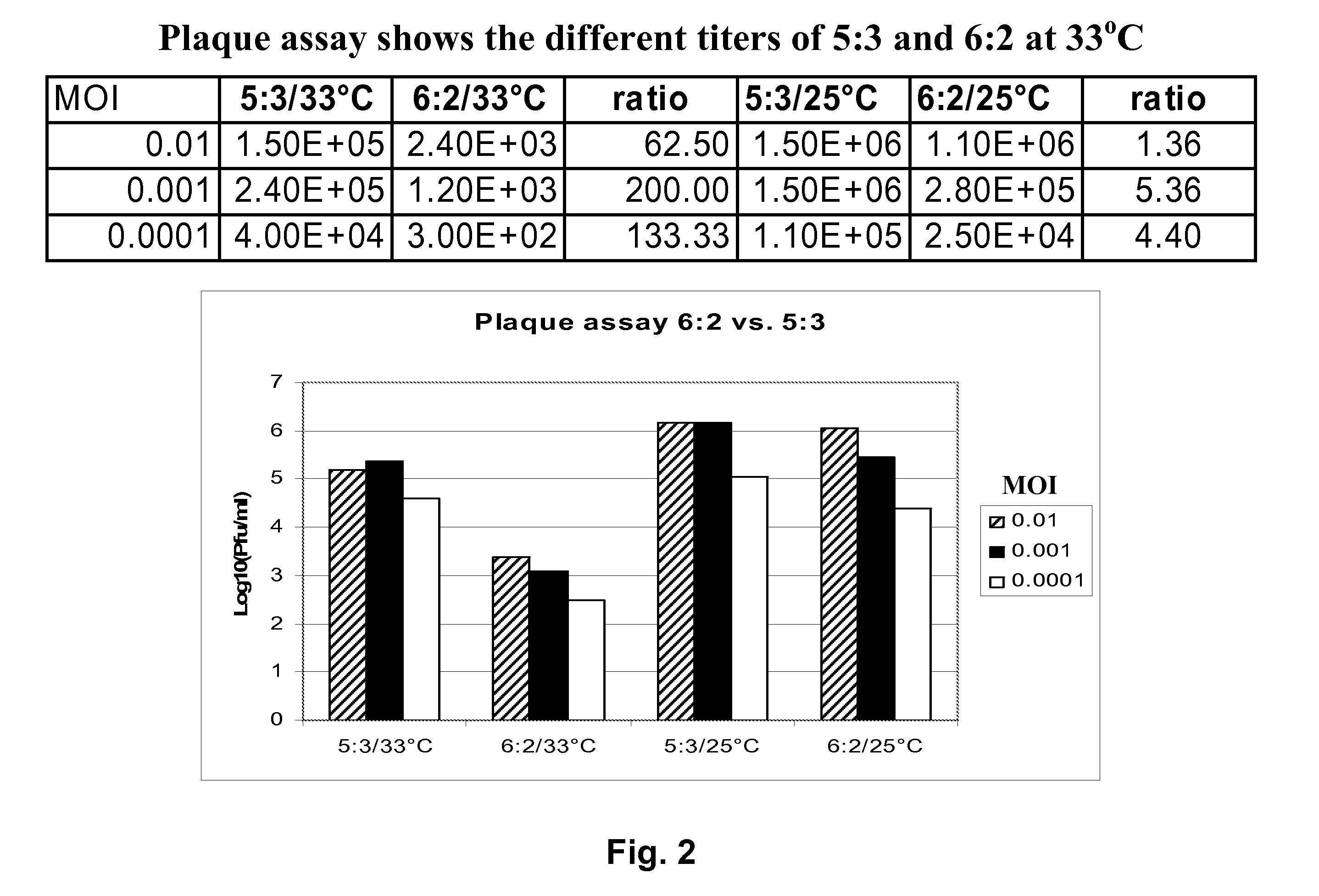 Methods of Producing Influenza Vaccine Compositions