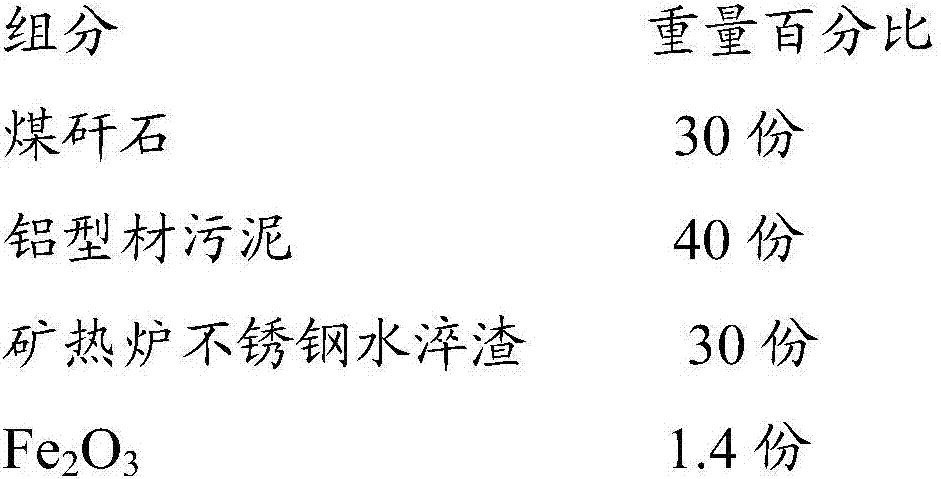 Cordierite-spinel multiphase material and synthesis process thereof