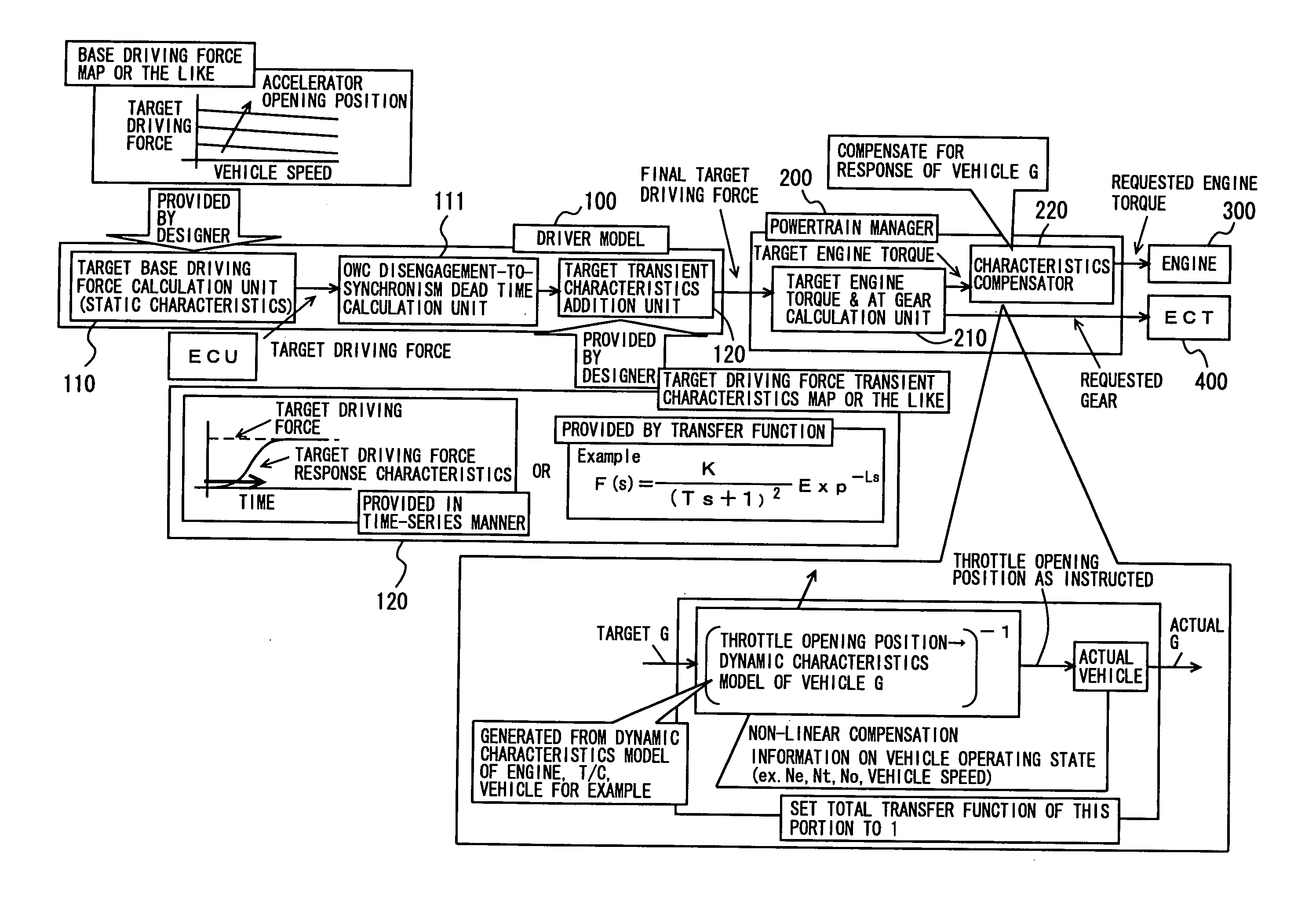 Driving force control apparatus and method for vehicle