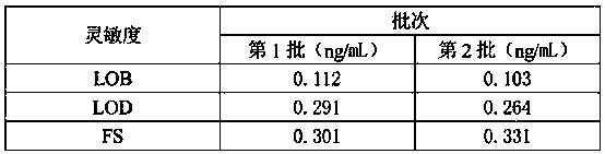 Epinephrine luminescence immunodetection kit