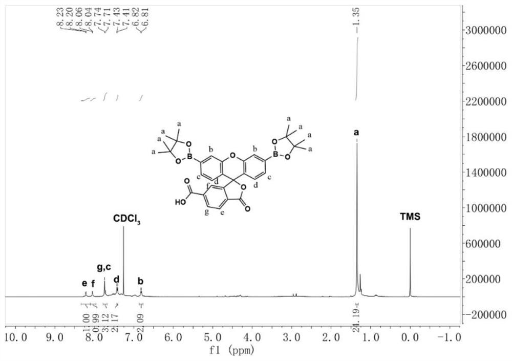 Preparation method of hierarchical porous metal organic framework chiral sensing probe, probe obtained by preparation method and application of probe