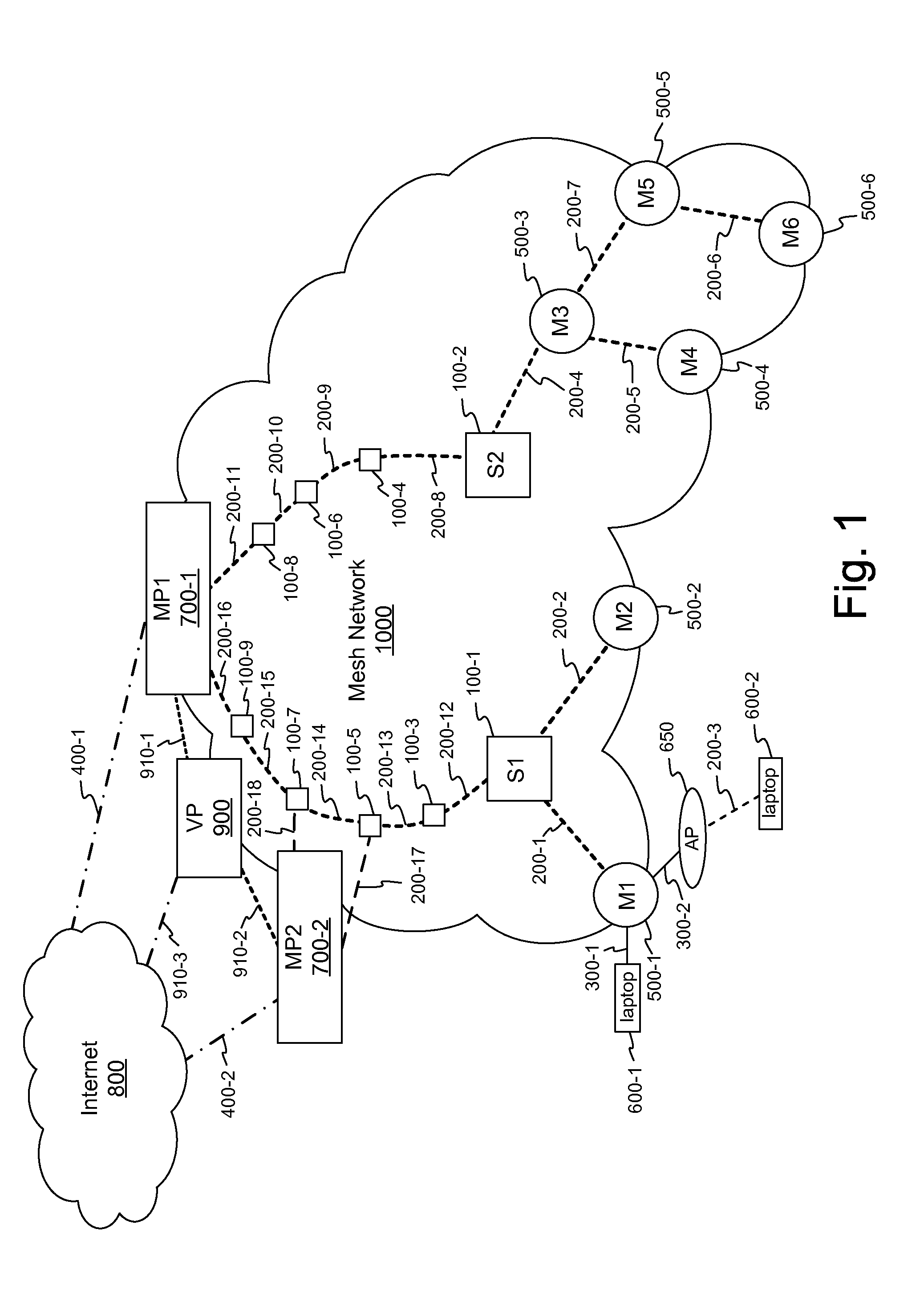 Mesh node mobility across static and mobile mesh networks