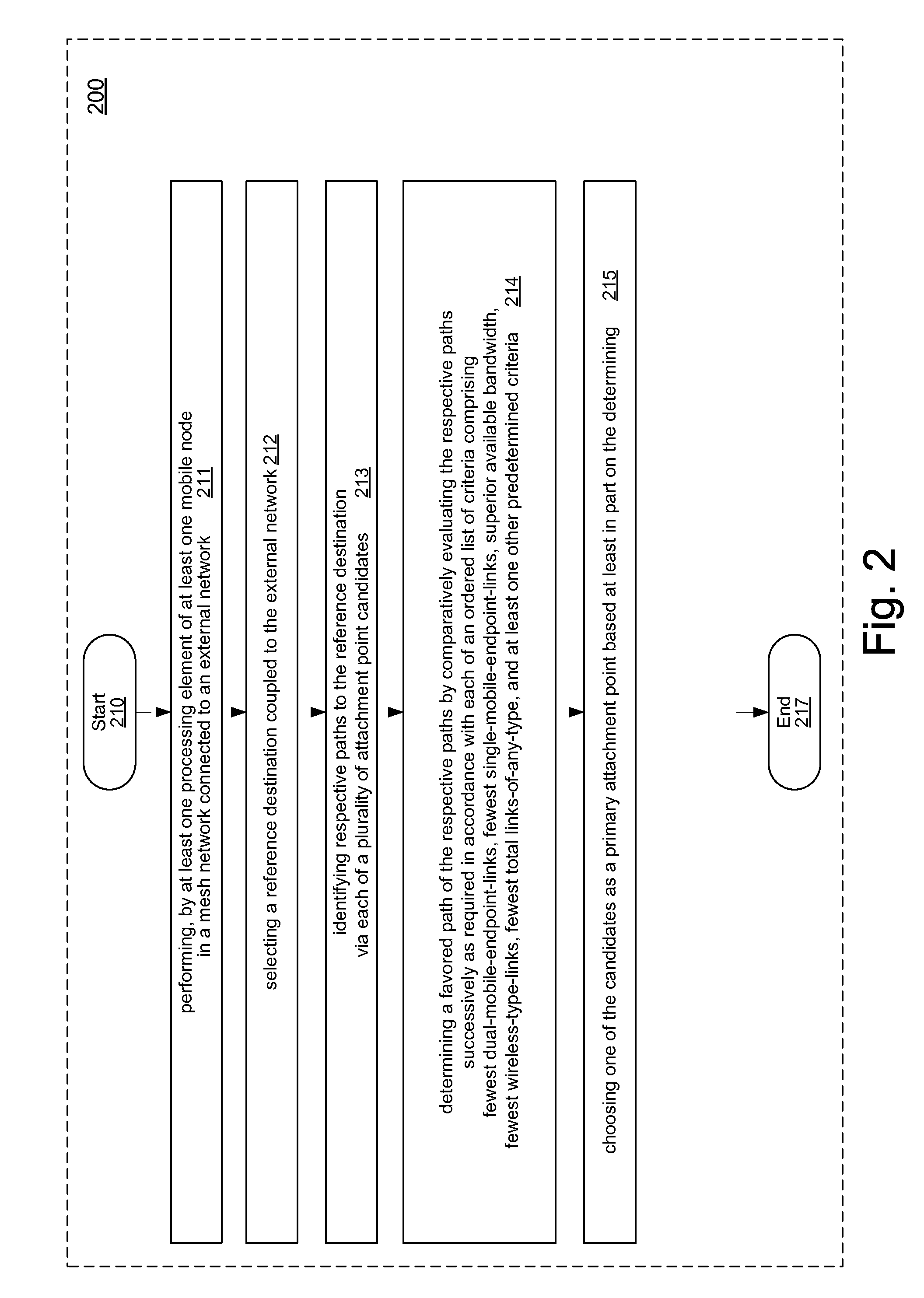 Mesh node mobility across static and mobile mesh networks