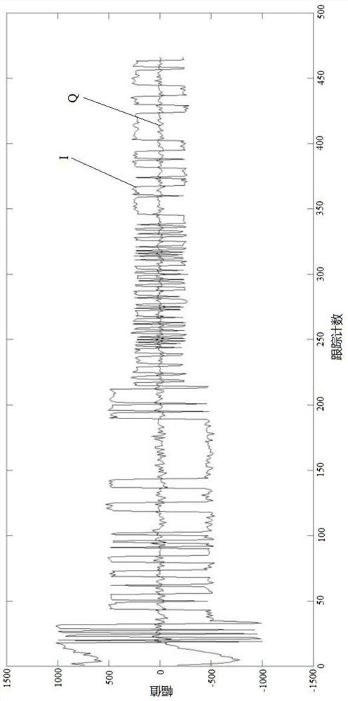 Burst signal tracking method and system suitable for variable spreading factor modulation