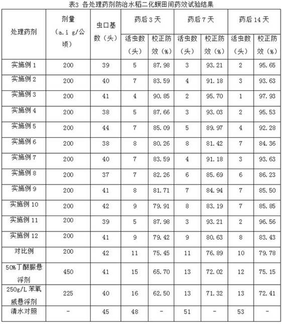 A kind of insecticidal composition of diafenthiuron and fenoxycarb and application thereof