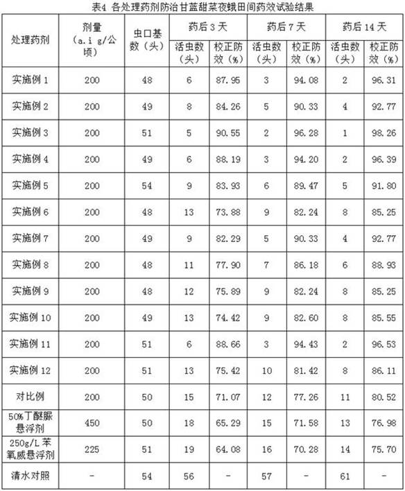 A kind of insecticidal composition of diafenthiuron and fenoxycarb and application thereof