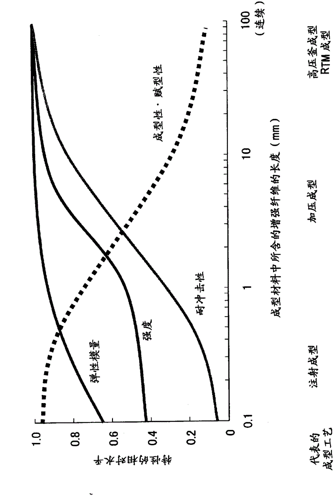 Composite molded body and manufacturing method thereof