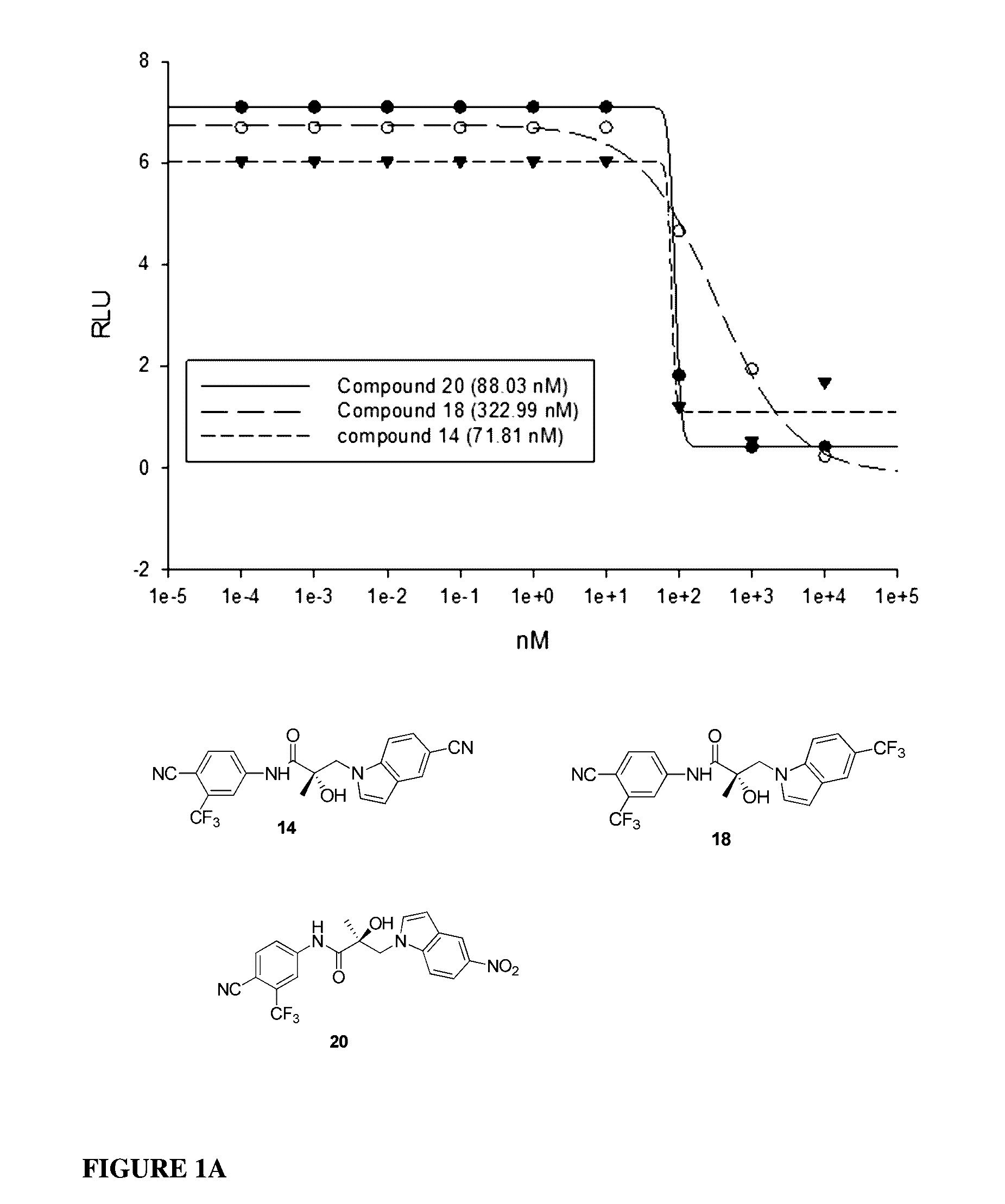 Selective androgen receptor degrader (SARD) ligands and methods of use thereof