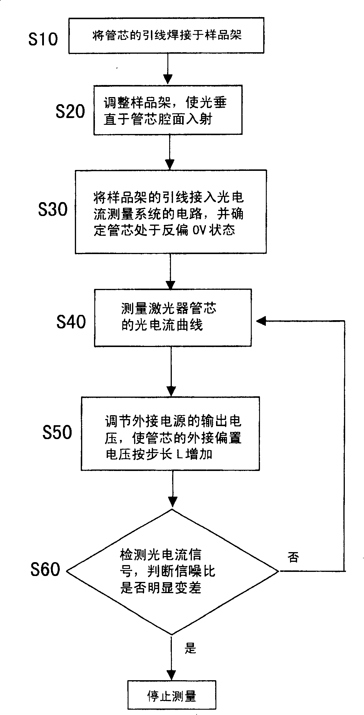 Method for quality testing and analysis of tube core of GaAs-based semiconductor quantum dot laser