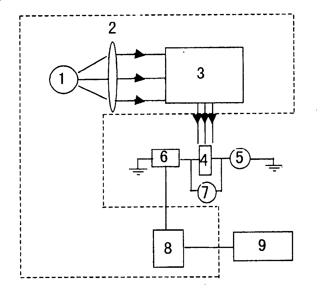 Method for quality testing and analysis of tube core of GaAs-based semiconductor quantum dot laser