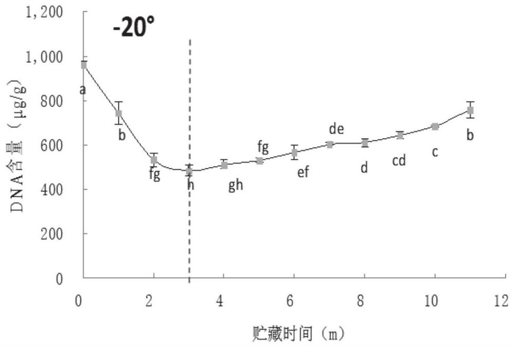 A method for identifying the storage time of fresh mutton using dna and pcr techniques