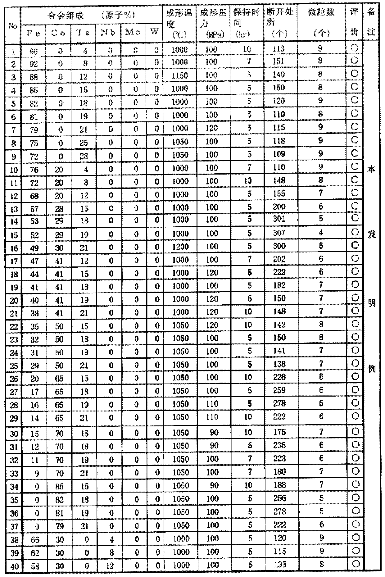 fe-co alloy sputtering target material and soft magnetic thin film layer, and perpendicular magnetic recording medium using it