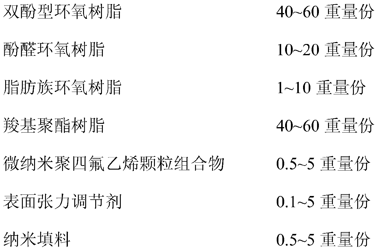 Thermal transfer powdery coating and preparation method and application thereof