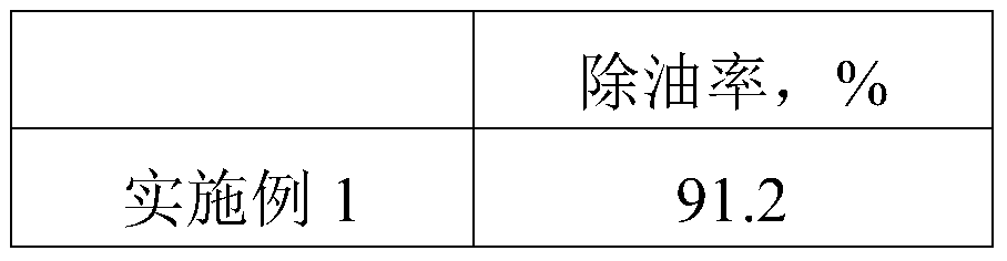 Water treatment agent and preparation method thereof