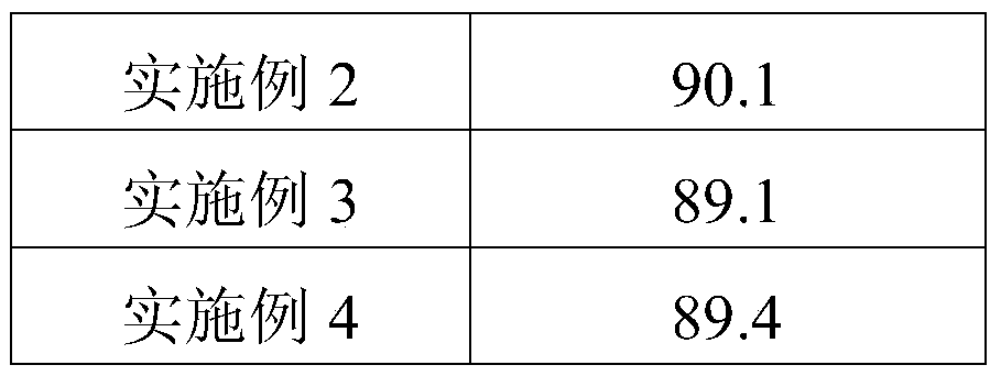 Water treatment agent and preparation method thereof