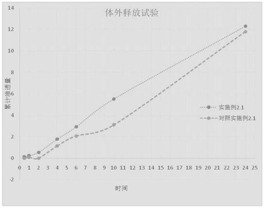 Methylprednisolone aceponate anhydrous crystal form and composition thereof