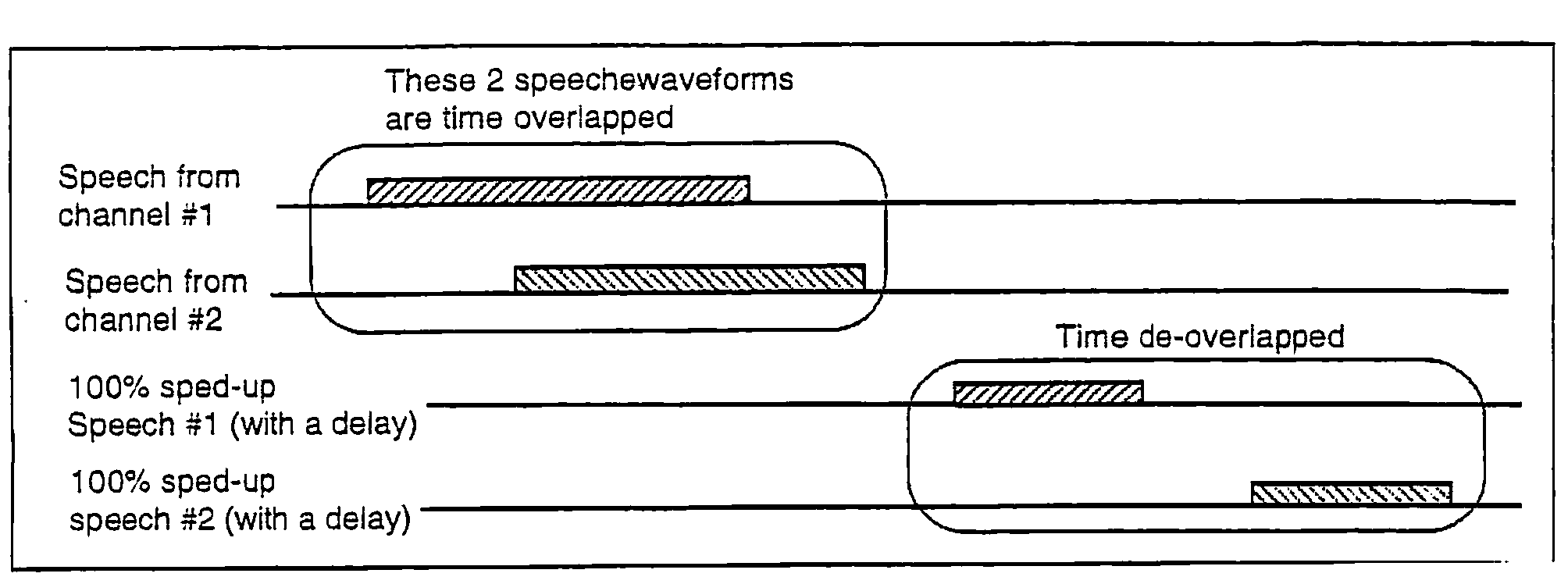 Method and apparatus for monitoring multichannel voice transmissions