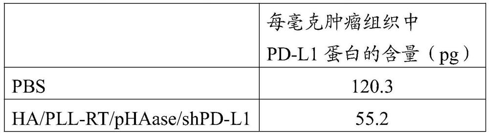 Medicine composition, and preparation method and application thereof