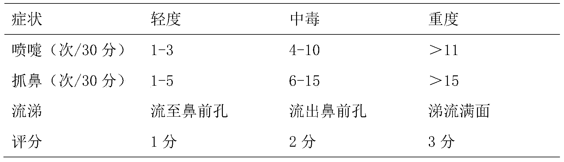 Medicine composition for treating rhinitis