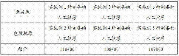 Tildipirosin hapten and artificial antigen as well as preparation methods thereof