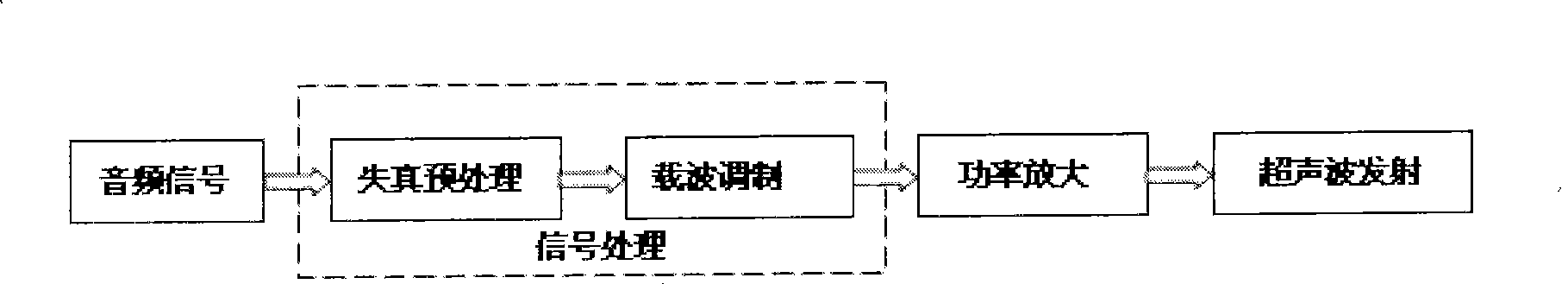 Parametric array loudspeaker, signal processing method thereof