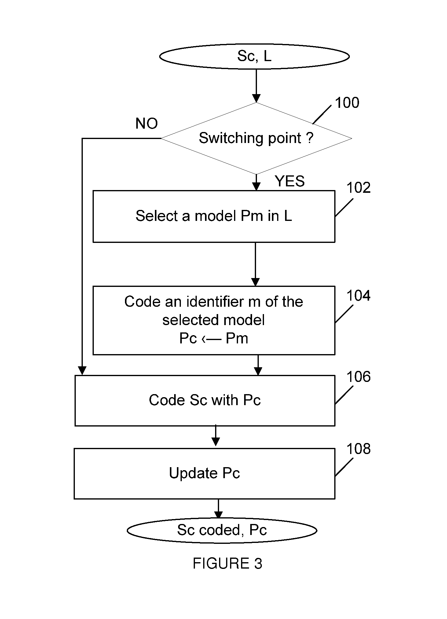 Methods for arithmetic coding and decoding and corresponding devices