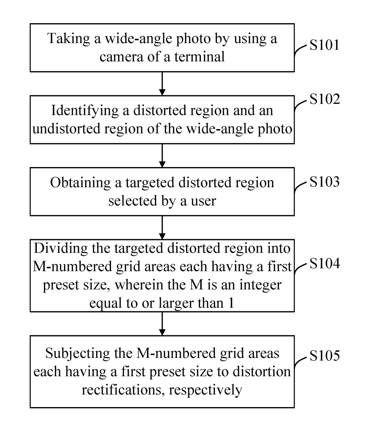 Distortion rectification method and terminal