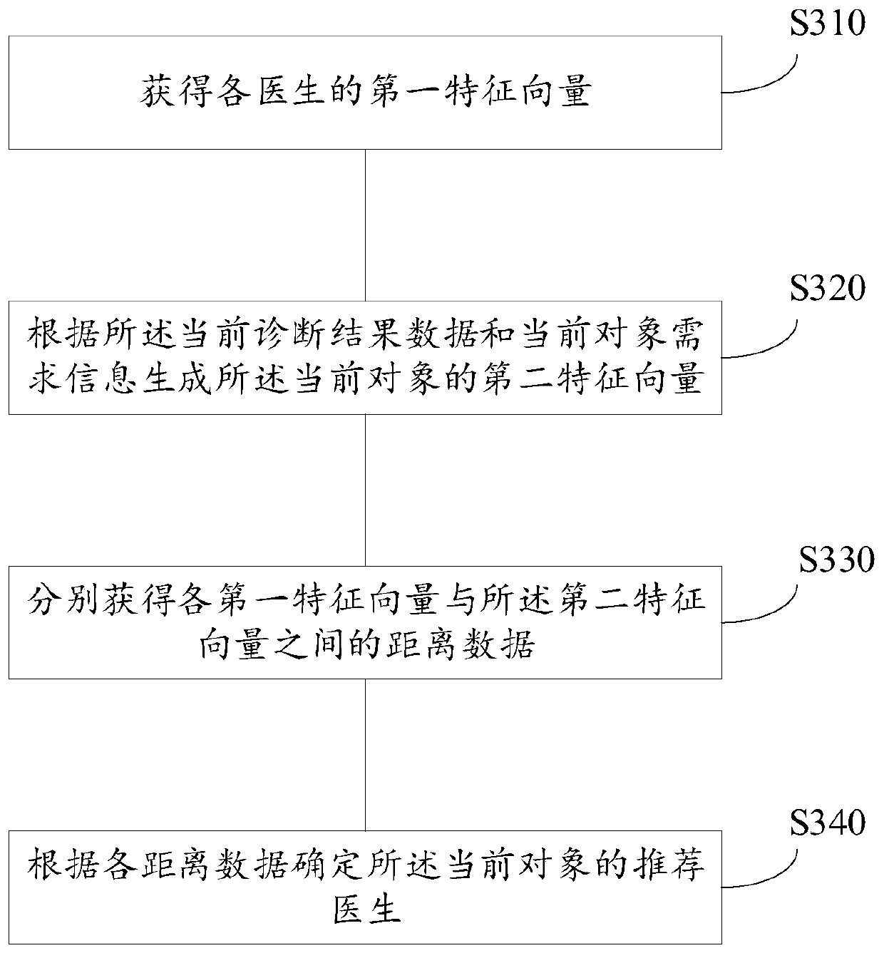 Data processing method and device, medium and electronic equipment