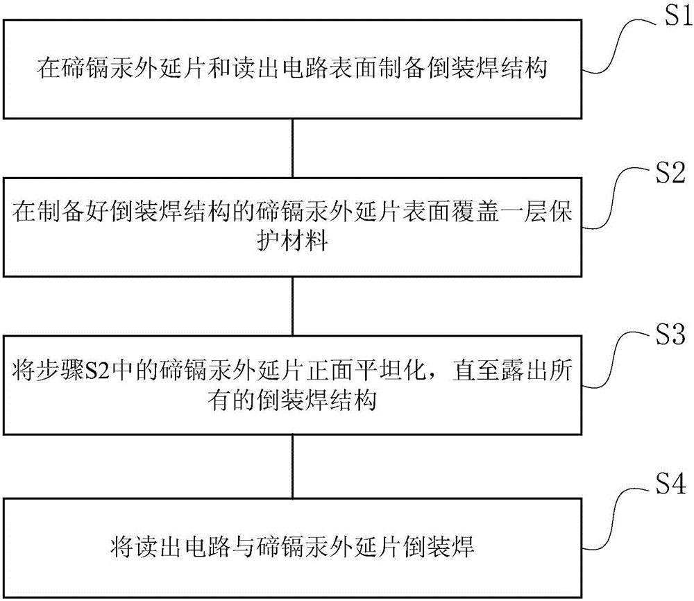 High-pixel infrared focal plane array detector and preparation method thereof