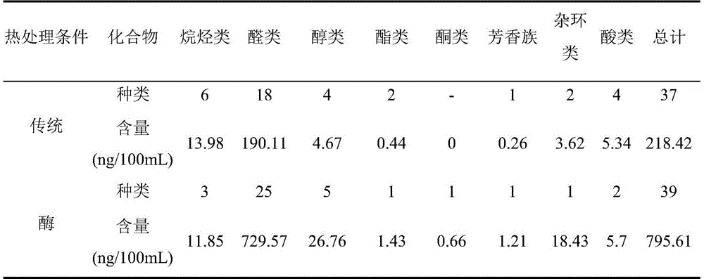 Nutritional chicken soup rich in umami peptide and preparation method of soup