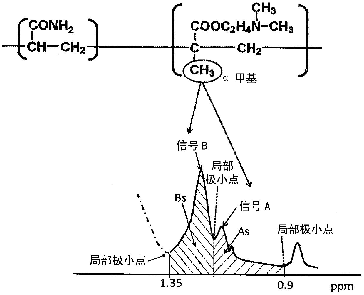 Paper strengthening agent, method for producing paper strengthening agent, paper