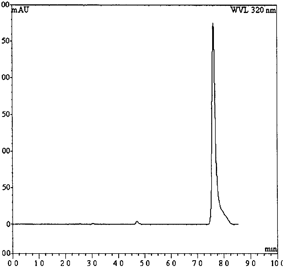 Method for preparing ferulic acid from wheat bran by using two-enzyme method