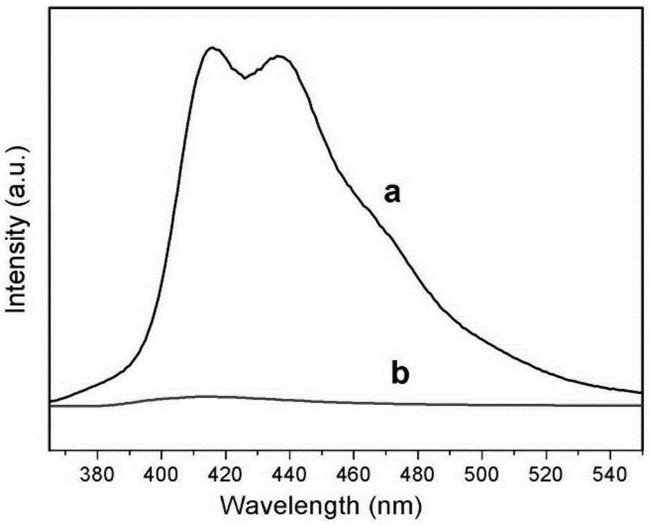 Preparation method for zinc sulfide-graphene nanocomposite