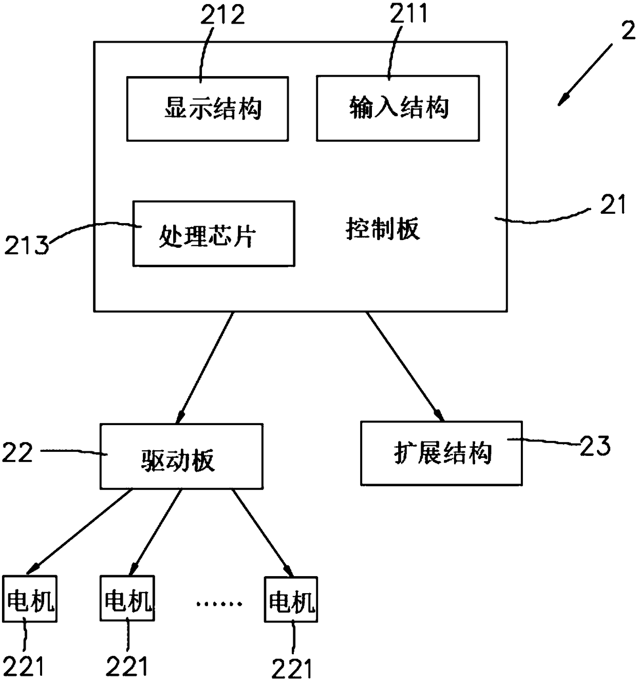 Interactive driving and control integrated device, modular robot and storage medium